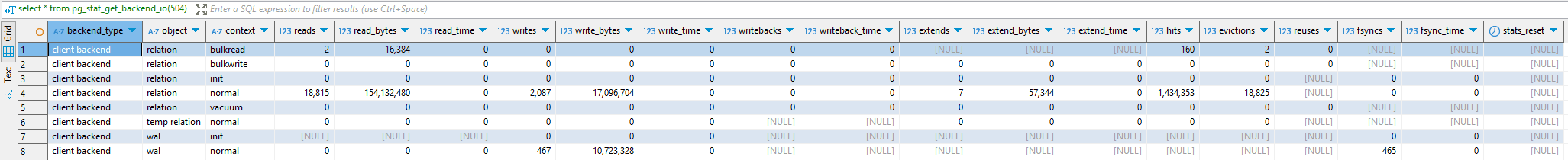 Example output of pg_stat_get_backend_io(pid)