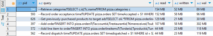 Example output of identifying sessions with most read activity