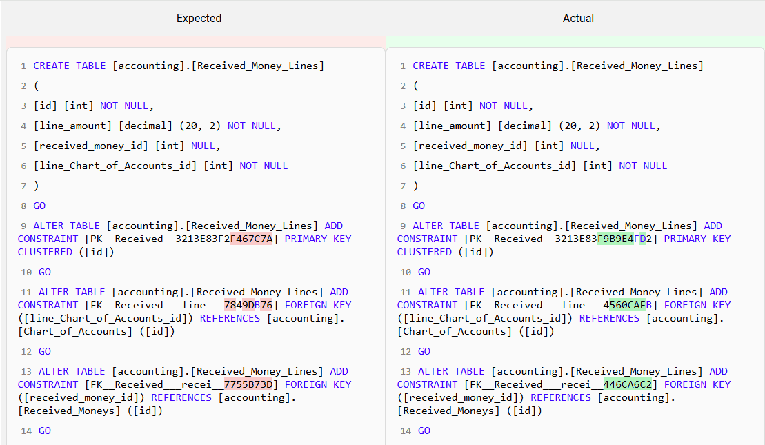 details of which objects drifted and how
