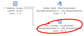 key lookup