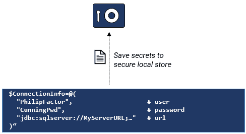 Save secrets to Windows Credentials Manager